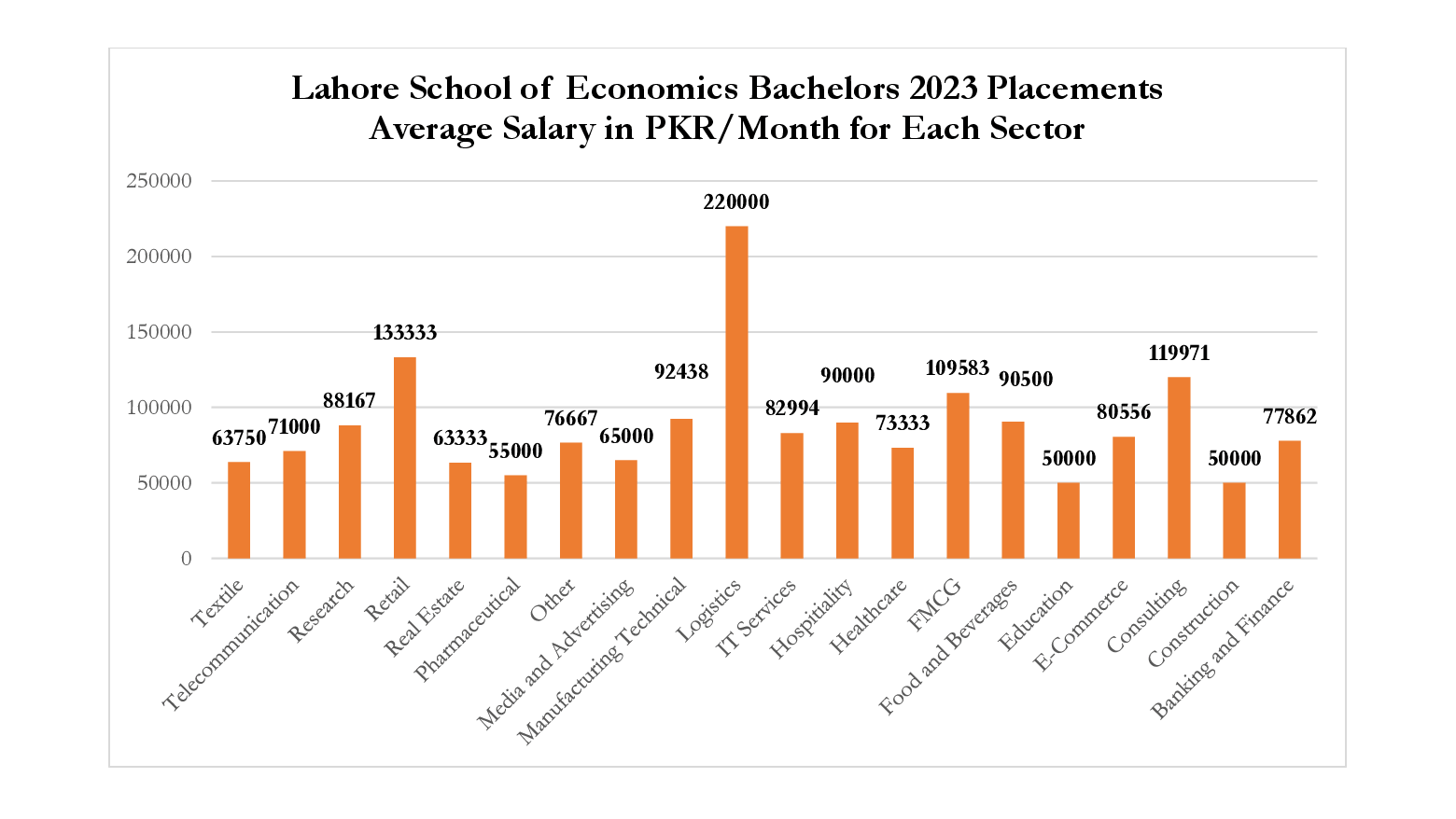 placement_graph 1