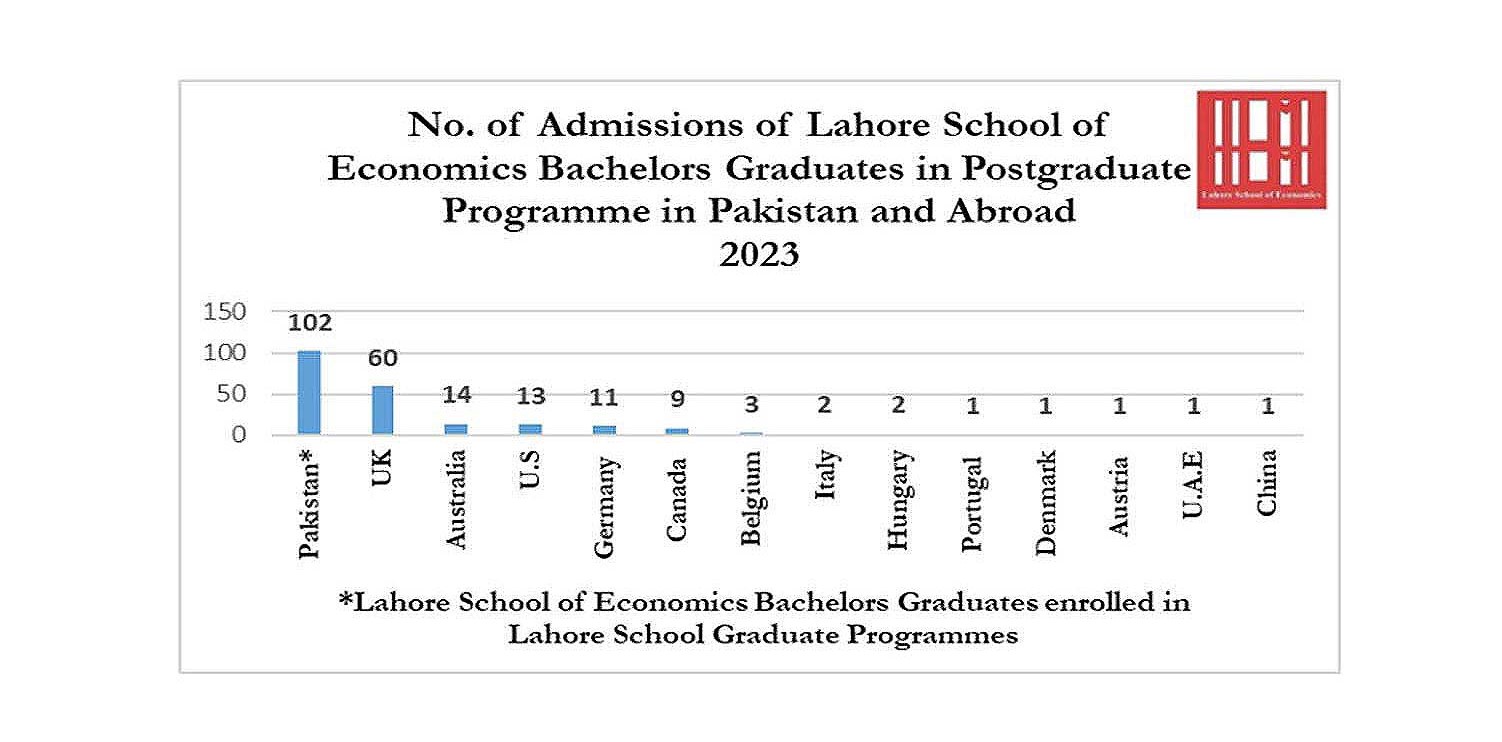 placement_graph 1