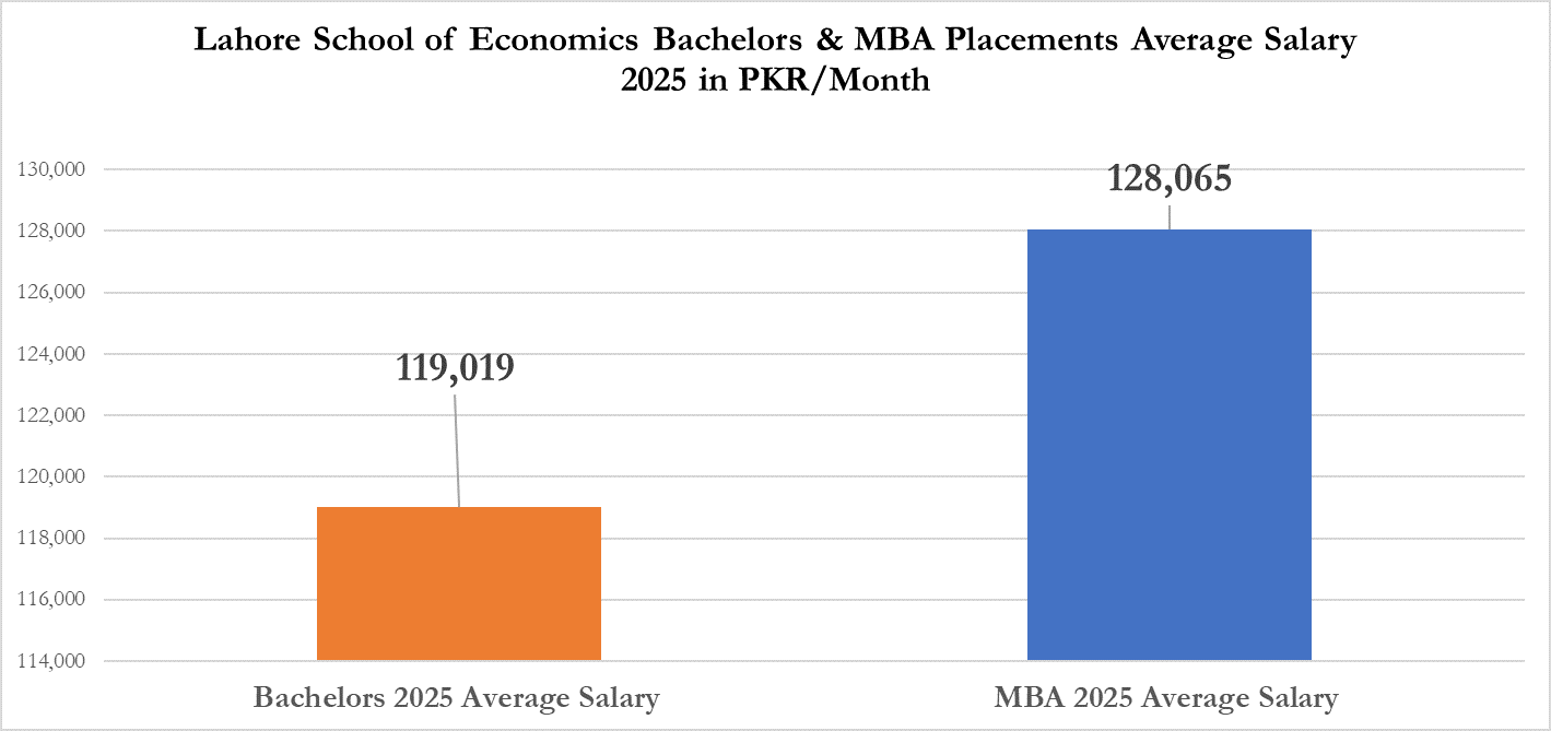 placement_graph 1