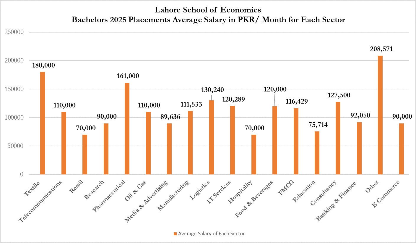 placement_graph 1