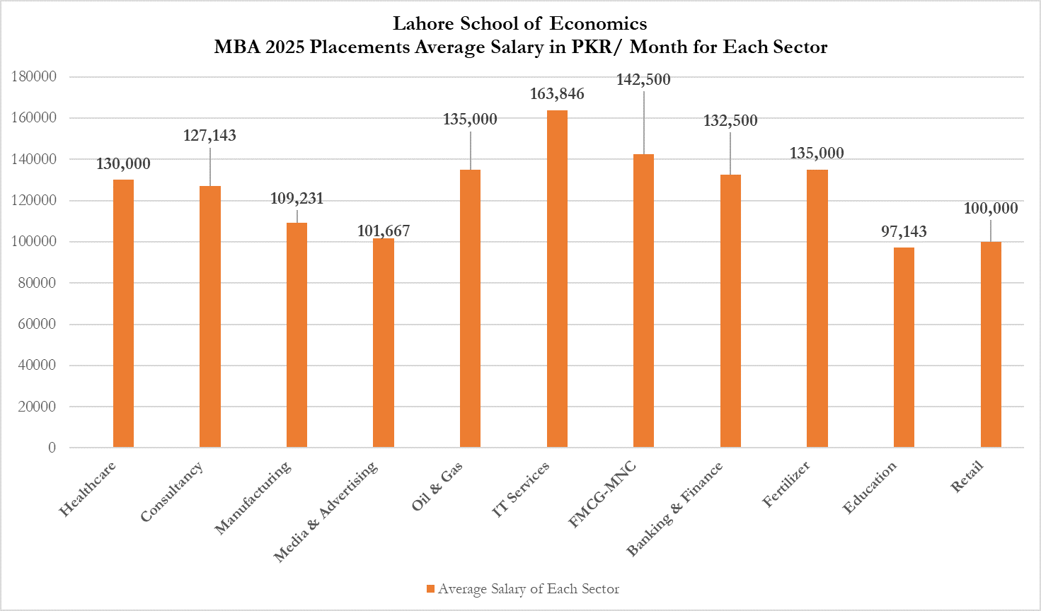 placement_graph 1