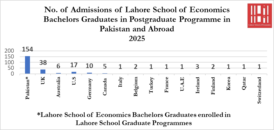 placement_graph 1